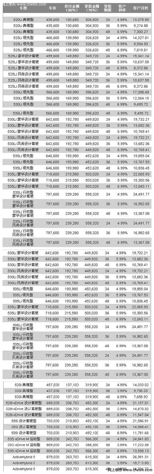 心无界梦想无界 新BMW5系Li新春驾享礼遇