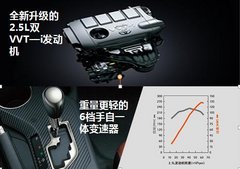 马上有车 2014年新年最热门SUV车型盘点
