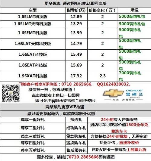 襄阳科鲁兹500意向金抵1000车款限一台