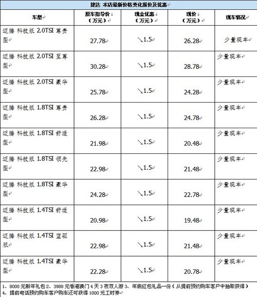 大众迈腾现车分期降15000综合优惠28988