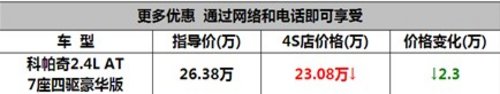 轻松换车 科帕奇超值置换月疯狂来袭