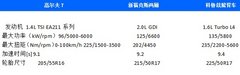 车市三国杀年终破局 掀背车贺岁档决胜