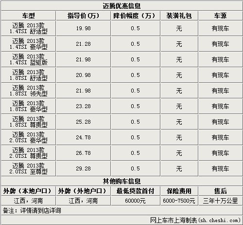 15-35万轿车让利TOP10（2014年1月上旬）