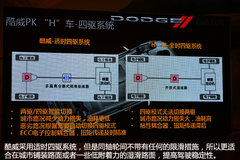 “安”心出行 冰雪路面体验道奇酷威3.6L