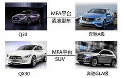 紧凑SUV/推加长版 英菲尼迪Q30明年推出