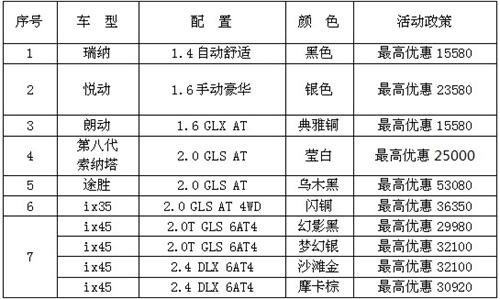 1月18日成铭店大放“价”狂甩车