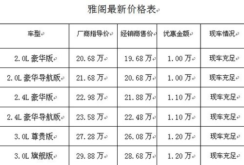 马年贺岁 武汉本田雅阁综合优惠24000