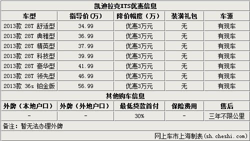 35-70万区间轿车让利TOP8 行情降价总汇