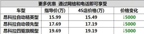 宜昌别克昂科拉贺岁优惠10000元