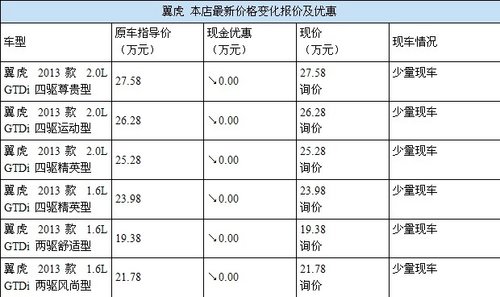 年末未最后现车大放送翼虎现车年前可提