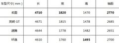 家庭事业两不误 15万元级别轿车大比拼