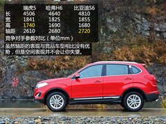 值得赞许的改变 试体验奇瑞瑞虎5