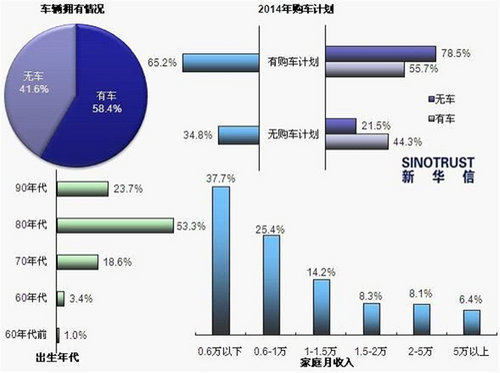 今年汽车流行趋势：SUV仍大热 年轻人关注多元化