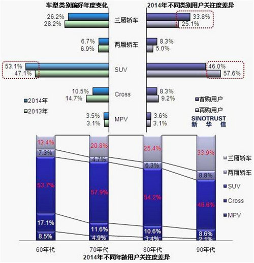 今年汽车流行趋势：SUV仍大热 年轻人关注多元化