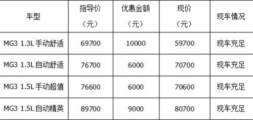 释放MG3 Fun魅力 彻底玩转英伦Fun