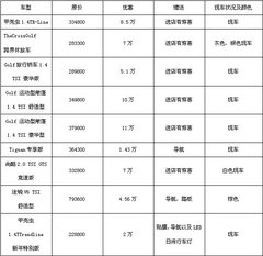 进口大众全系现车特惠赠送马年大赠