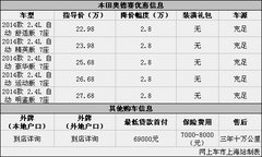 本田奥德赛现优惠让利2.8万元 现车充足