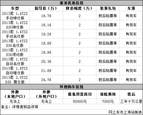 斯柯達速派現金讓利2萬元 送側后貼膜等