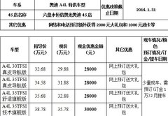 新年特供奥迪A4L选中六盘水奥迪4S店了