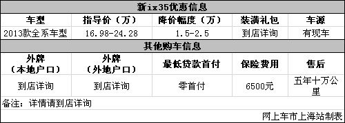 2013款现代ix35全系优惠1.5万-2.5万有现车