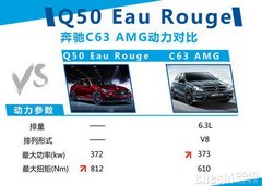 英菲尼迪将推Q50性能版 4月将在华亮相