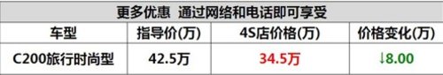 宜昌奔驰C200旅行车最高优惠8万