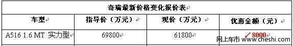 奇瑞A5豪华版优惠8000元