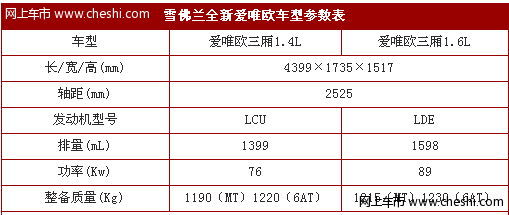 雪佛兰爱唯欧两厢/三厢参数配置全正式上市 售价8.18-11.18万