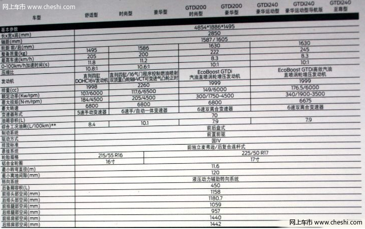 2011款蒙迪欧致胜 详细车重及参数配置