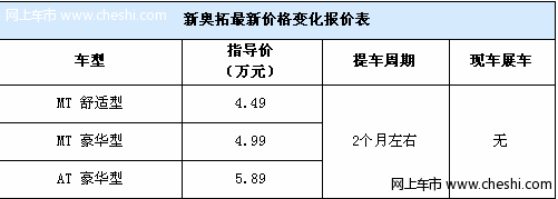 北京:现车紧提车周期长 奥拓车险有优惠