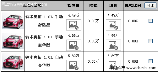 新奥拓上全险详单