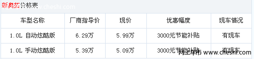 新奥拓颜色齐全现车足 享国家3000元补贴