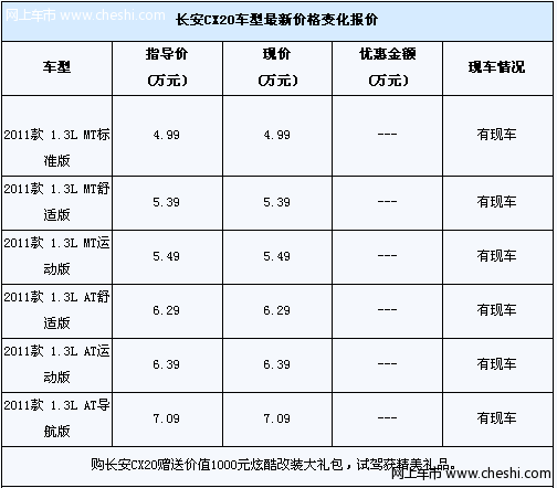 购买长安CX20送改装礼包