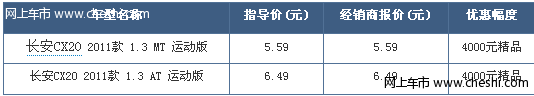 长安CX20新标车现车充足 赠4000元大礼包