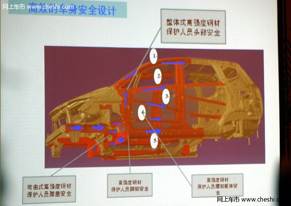 长安CX20评测——安全性