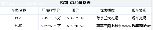 长安悦翔 CX20岁末钜惠 购车享多重好礼