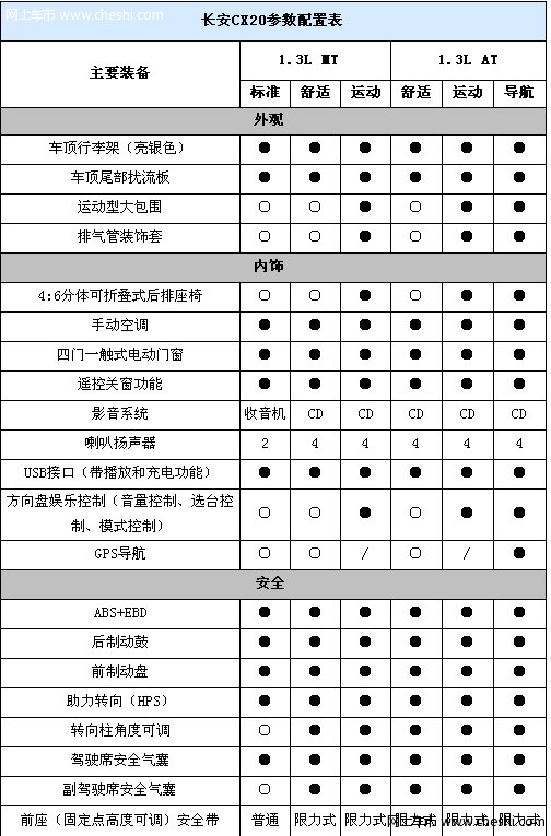 长安cx20收音机接线图