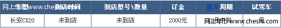 石家庄长安CX20标准型订金2000元 11月中旬提车