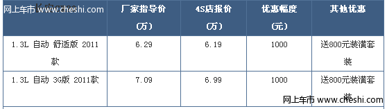 长安CX20优惠1000元送座套等装潢礼包