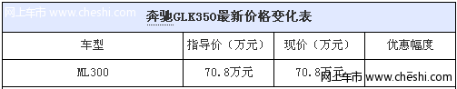 无限接近GL级 奔驰GLK350越野报70.8万