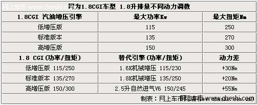 1.8T引擎 前驱 奔驰GLK国产-将大幅降价