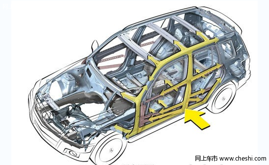 奔驰glk350的安全性怎么样？