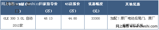 进口奔驰越野GLK 300现金优惠3.33万元