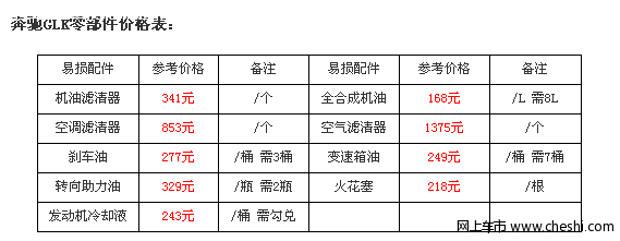 奔驰GLK每一万公里养护2112元起