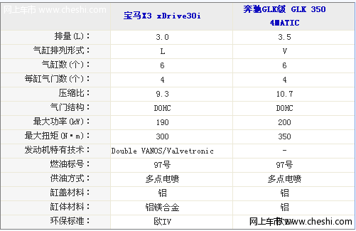 刺激！奔驰GLK350对比宝马X3 xDrive30i