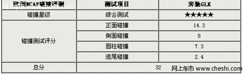 NCAP——奔驰GLK 安全碰撞测试详细报告