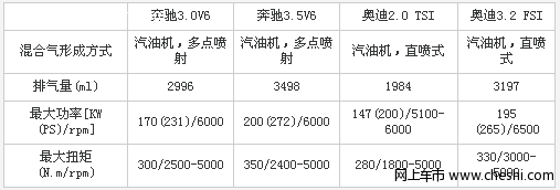 奥迪q5与奔驰glk动力对比