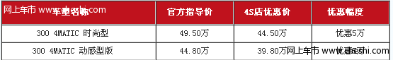 进口奔驰GLK降价5万元 进口奔驰GLK降价5万元