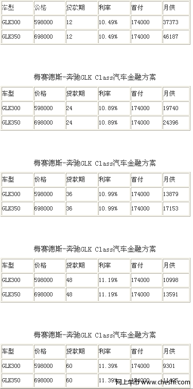 梅赛德斯-奔驰GLK Class汽车金融方案