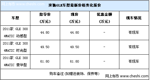 2011款奔驰GLK首付暂无优惠 进口最后一批